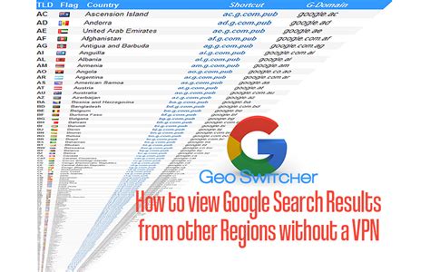 how to see google results from another country|How to See the Google Search Results for Different Countries.